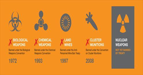 Omgaan met een verbod. Implicaties van een verbod op kernwapens voor NAVO-landen