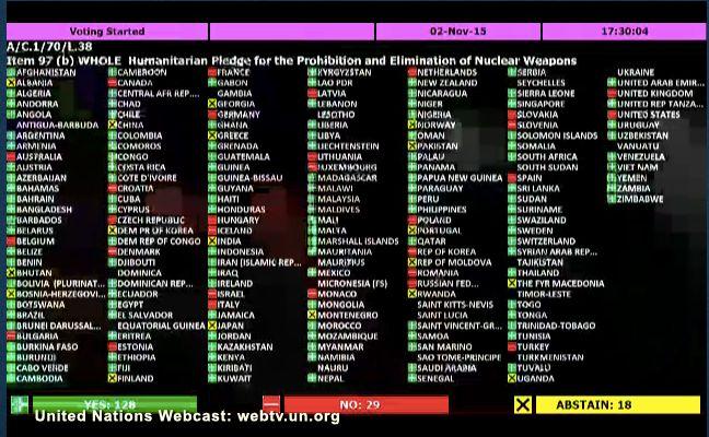 België stemt (opnieuw) tegen resoluties die voor een effectief verbod op kernwapens pleiten!